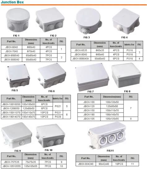 how to size a junction box|junction box dimensions standard.